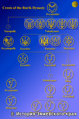 Личные геральдические знаки князей Рюриковичей